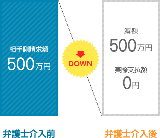 クレーマー対応の費用例
